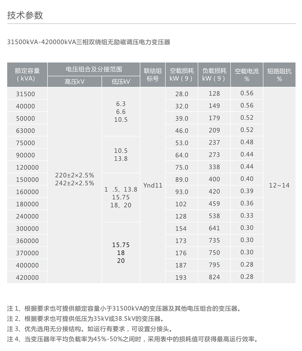 人民电器220kV智能化三相有载调压电力变压器 