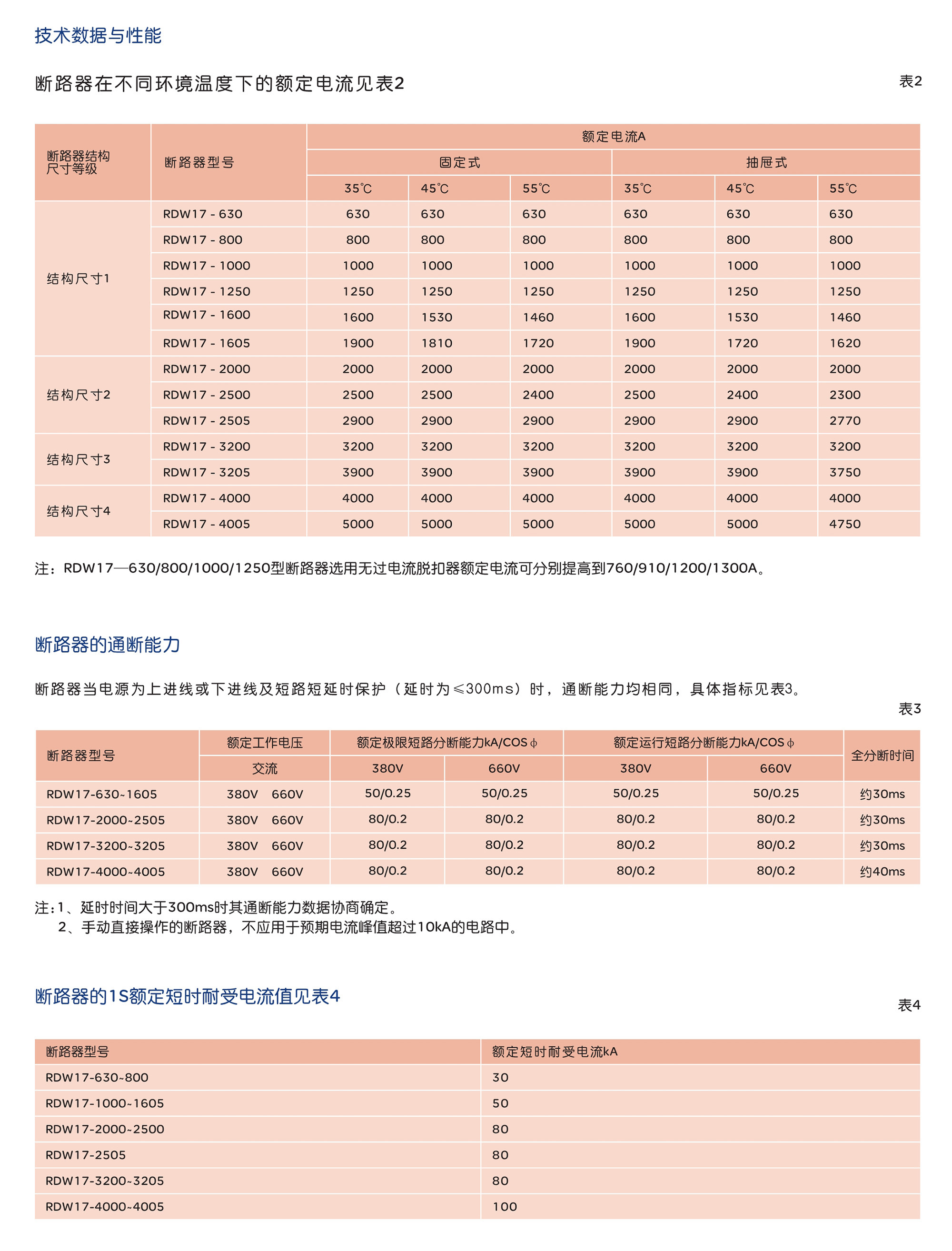 人民电器RDW17系列框架式断路器 