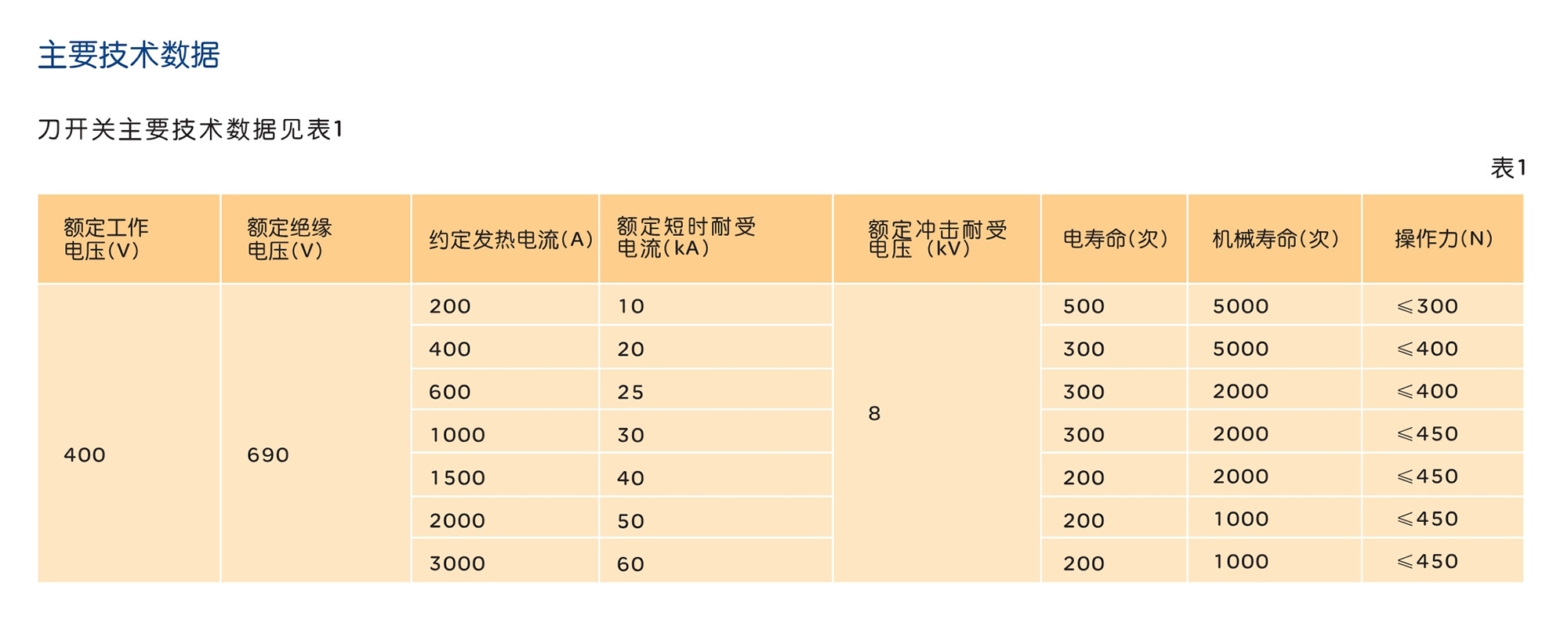 人民电器HD、HS系列开启式开关 