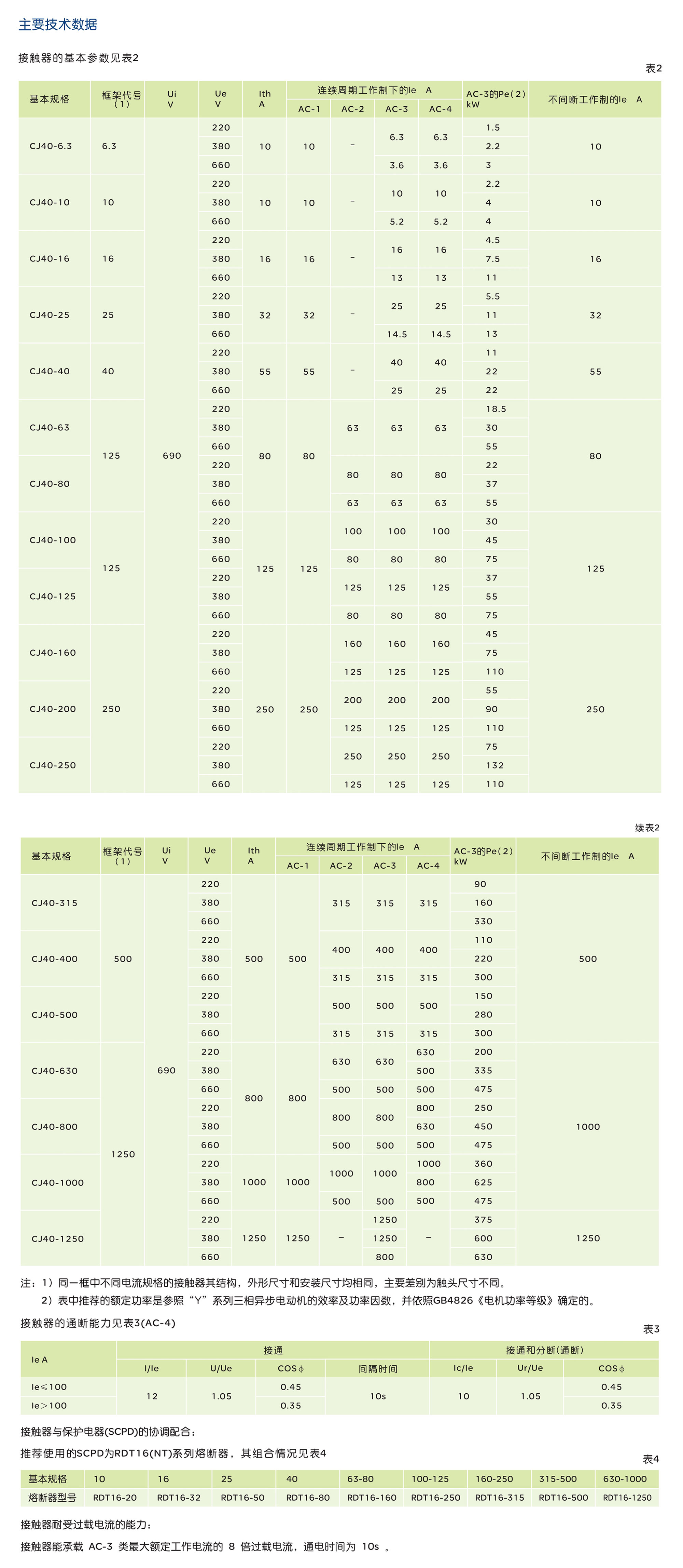 人民电器CJ40系列交流接触器 