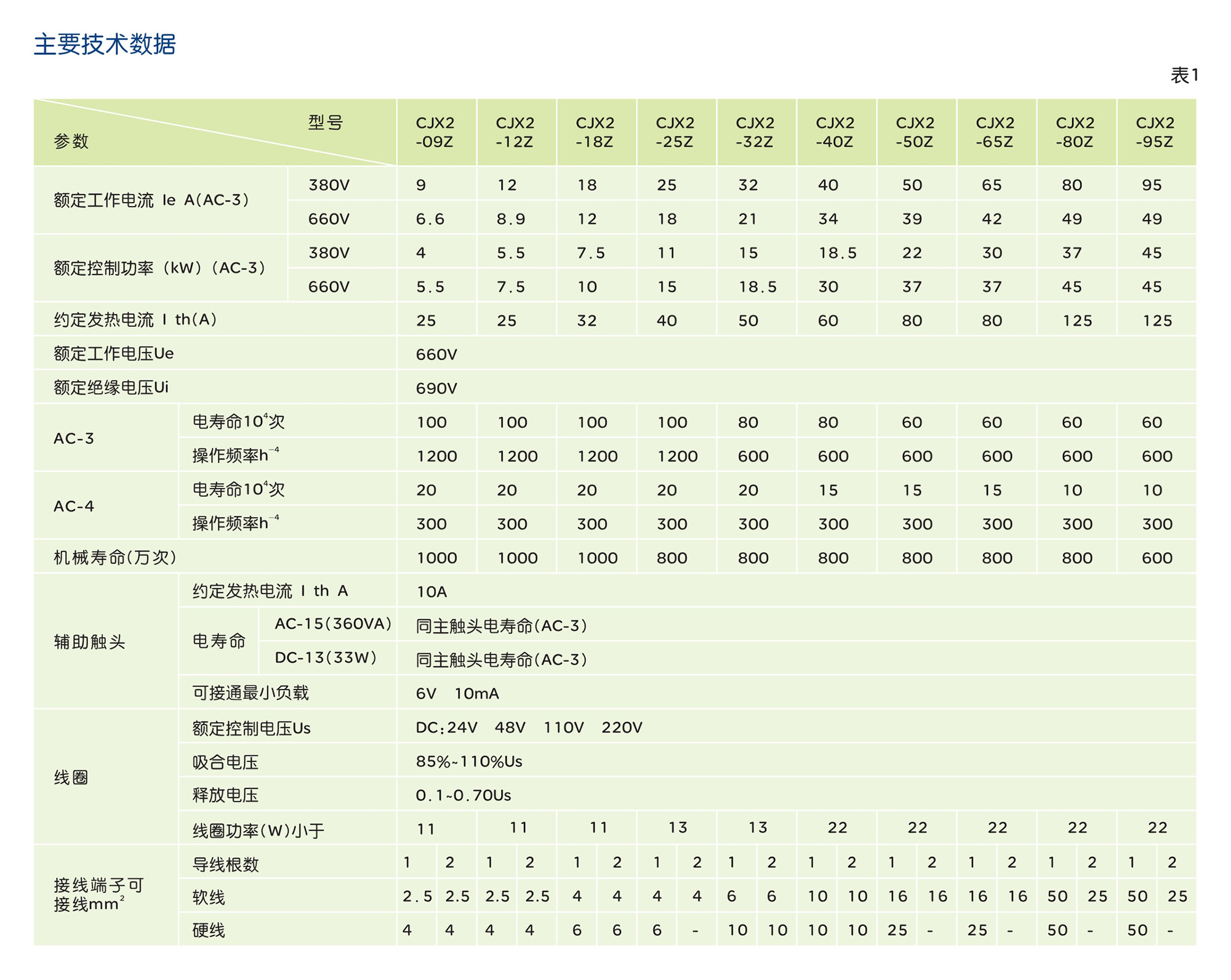 人民电器CJX2-Z系列直流操作交流接触器 