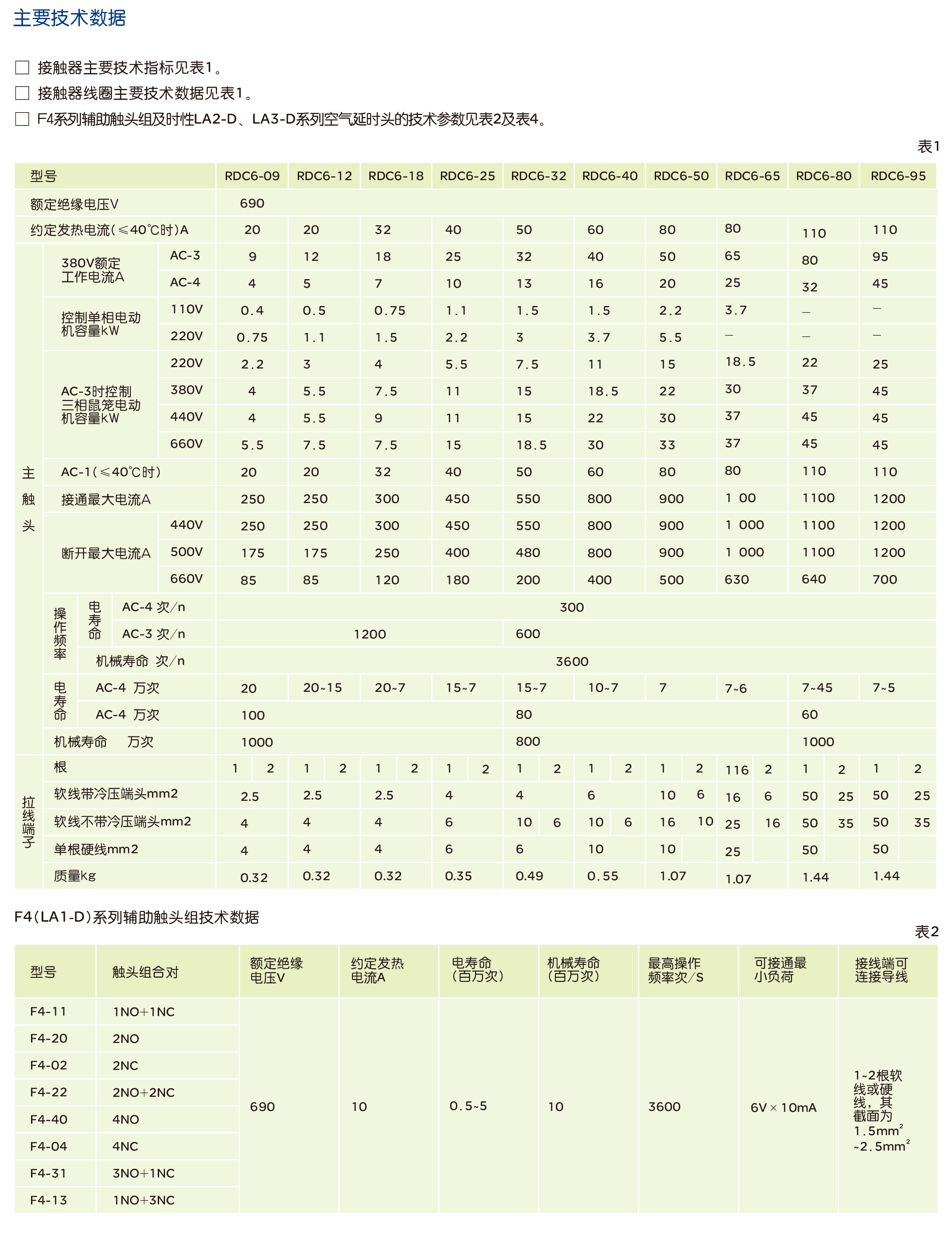 人民电器RDC6系列交流接触器 