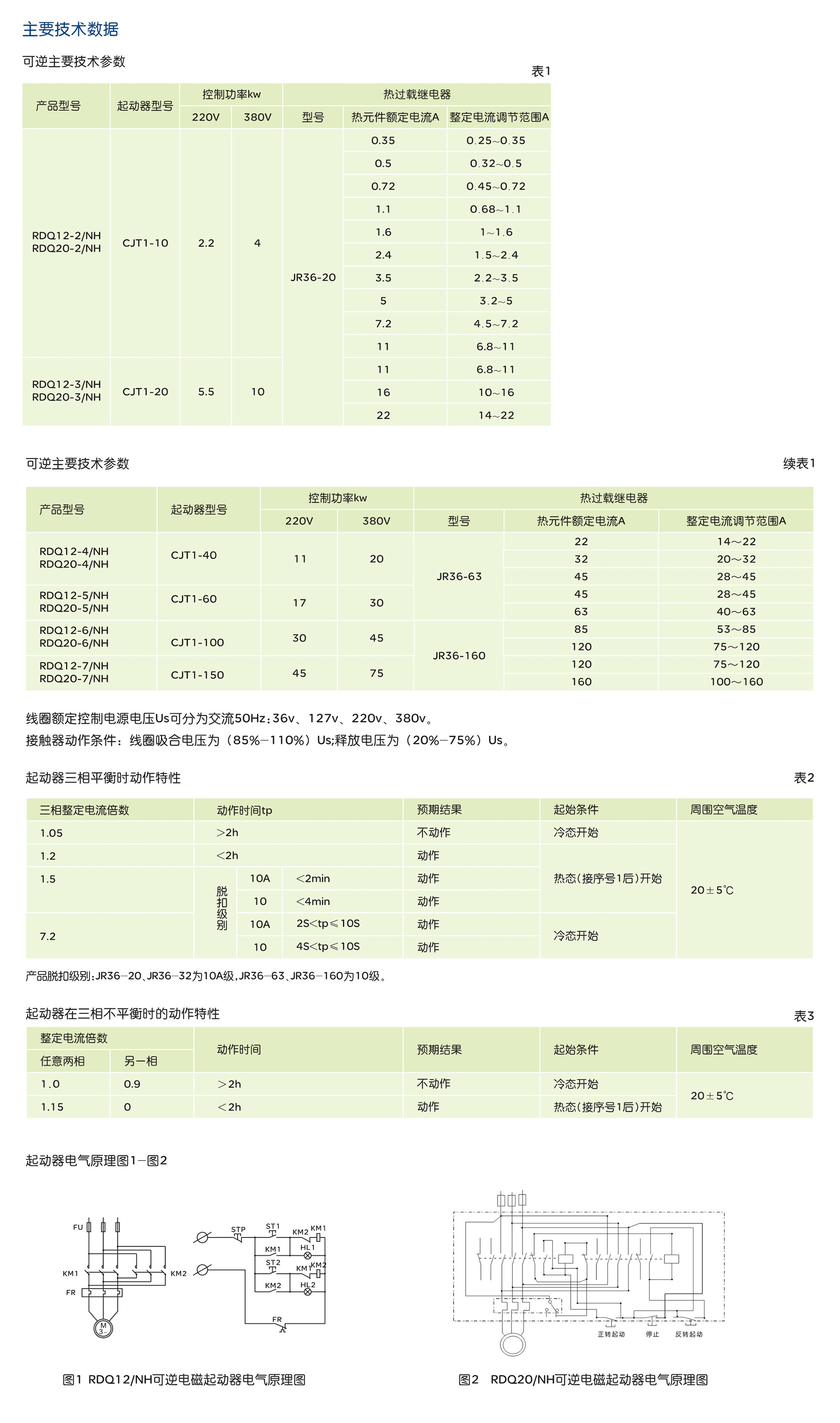 人民电器RDQ12、20NH系列电磁起动器 