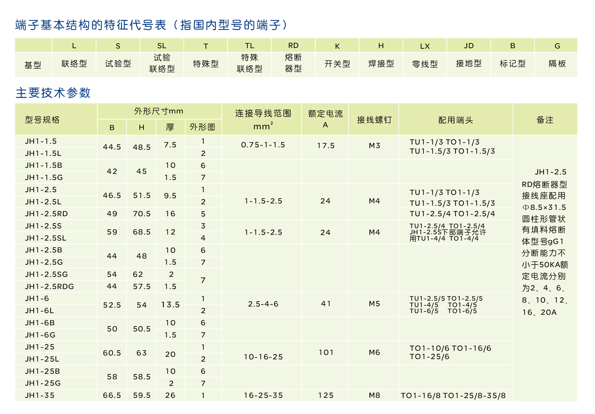 人民电器JH(JH1)系列螺钉式组合型接线端子 