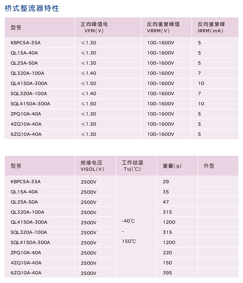 人民电器桥式整流器 