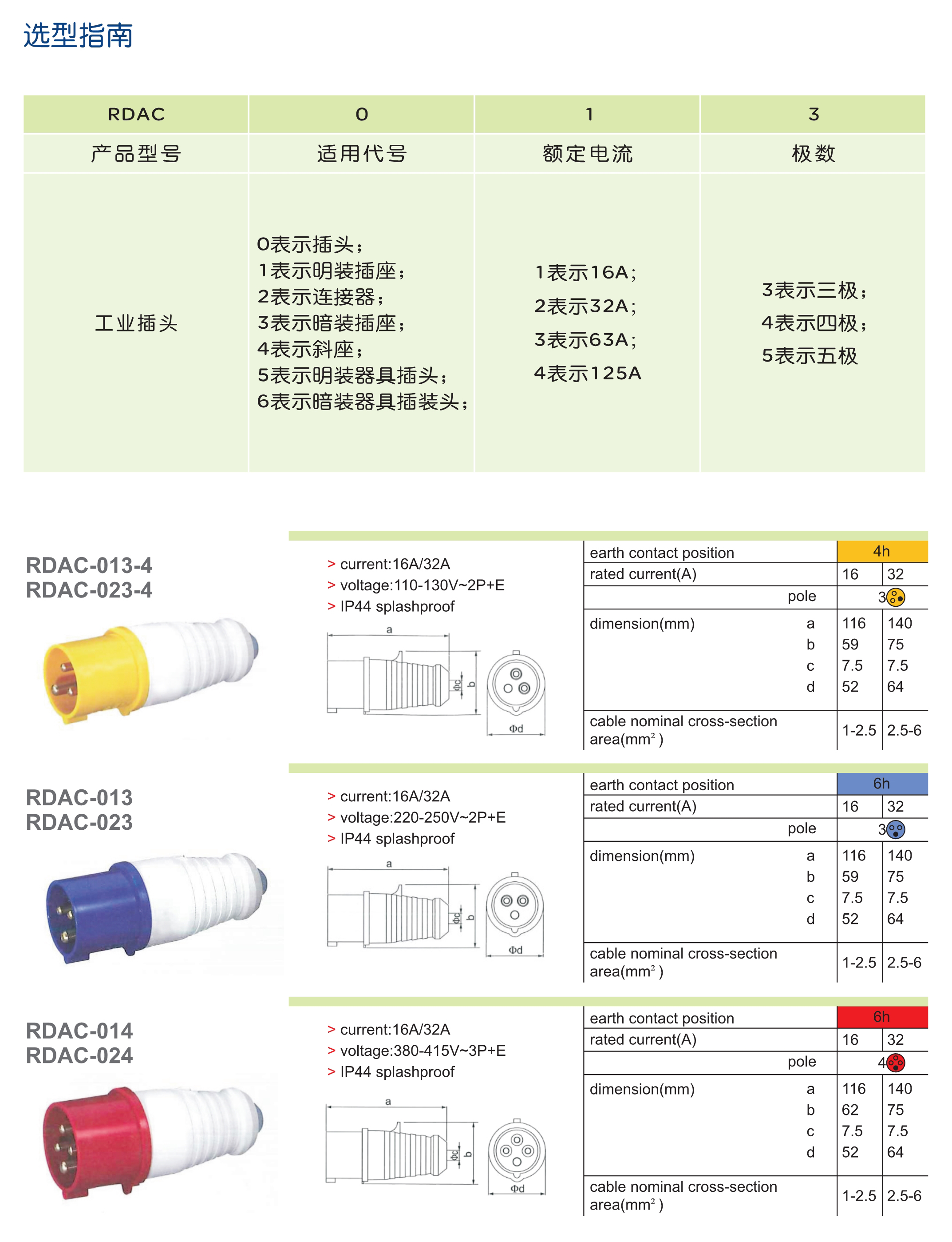 人民电器RDAC系列工业插头 