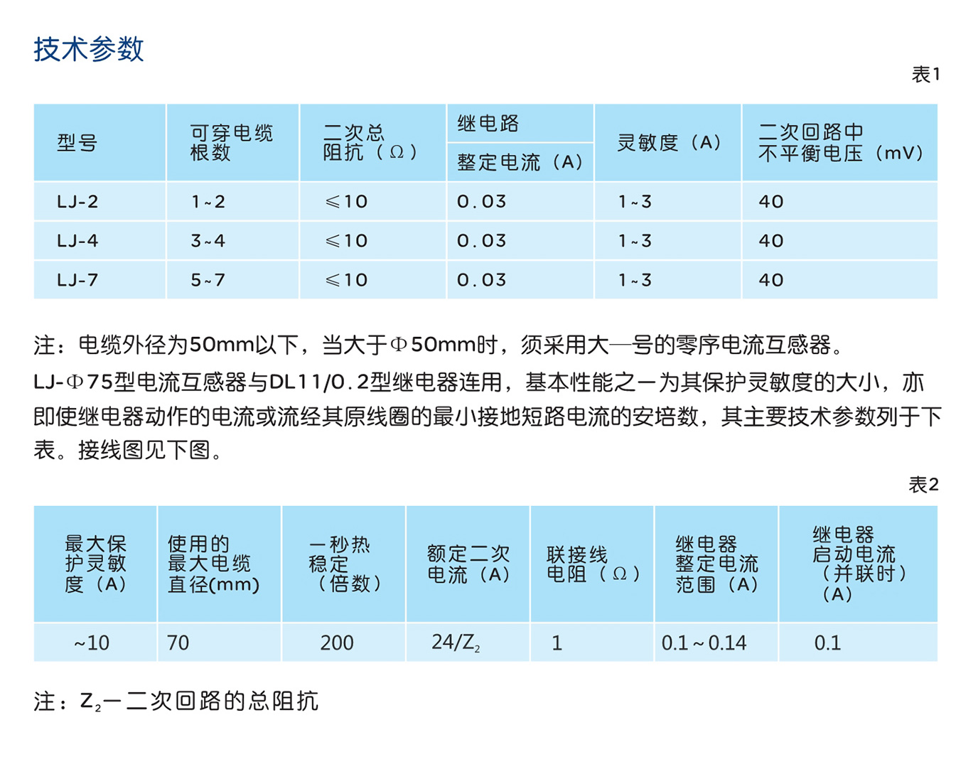 人民电器LJ系列低压零序电流互感器 