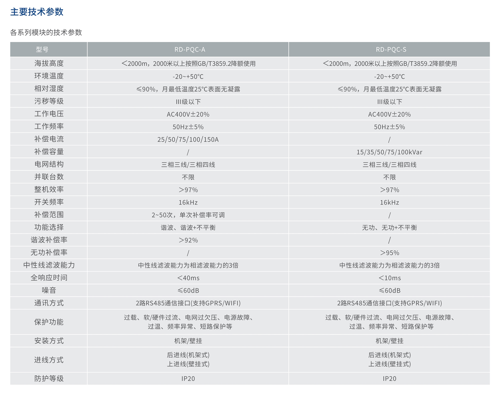 人民电器RD-PQC电能质量综合补偿装置 