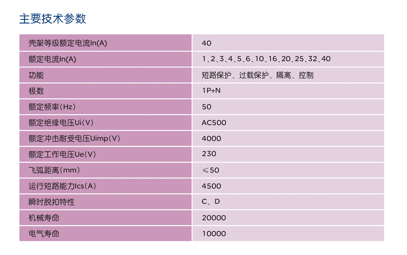 人民电器RDB5-40系列小型断路器 