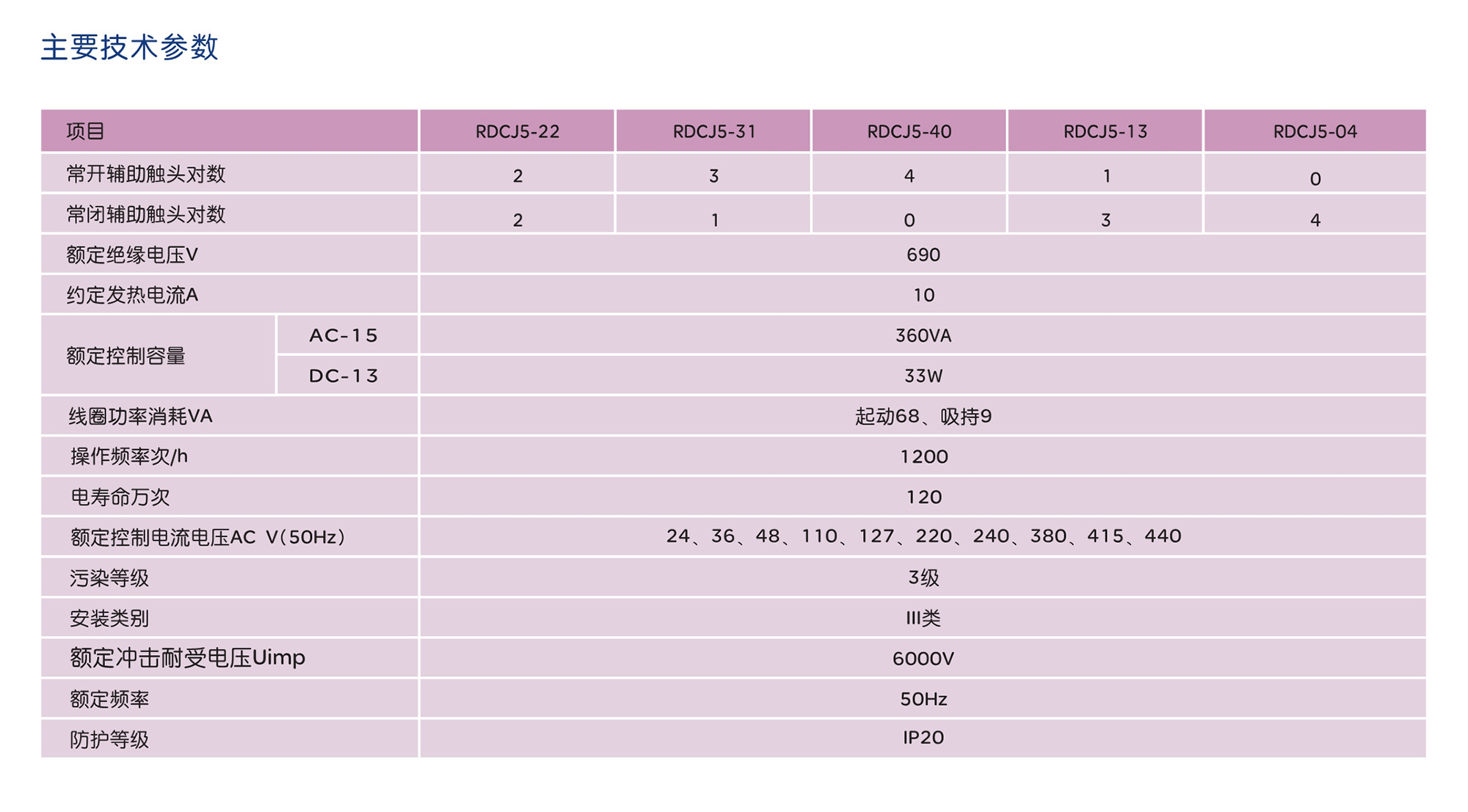 人民电器RDCJ5系列接触式继电器 