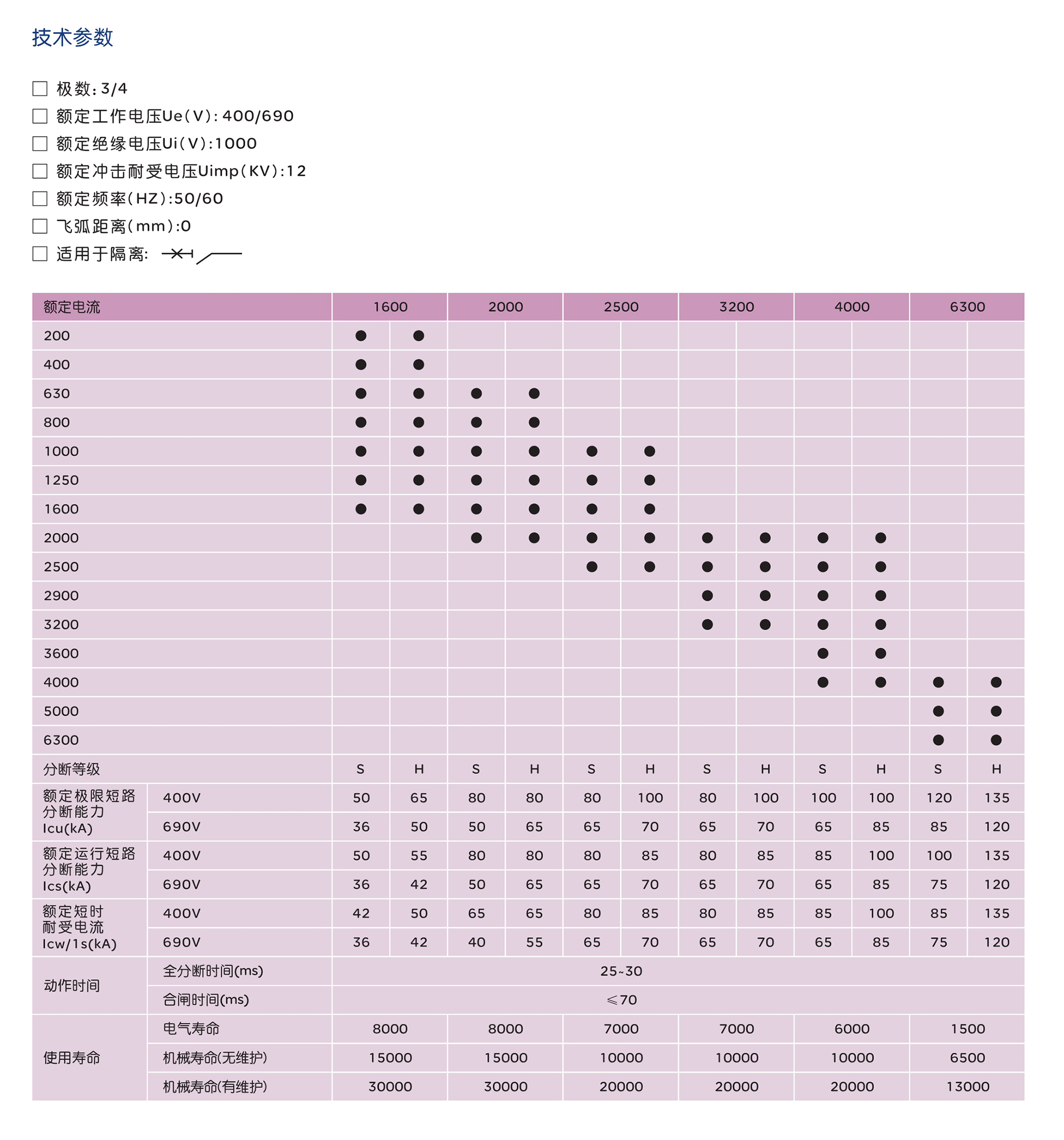 人民电器RDW5系列智能型框架式断路器 