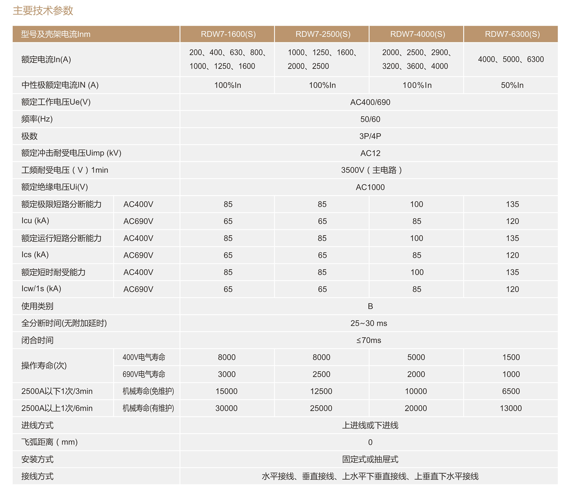 人民电器RDW7系列智能型框架式断路器 