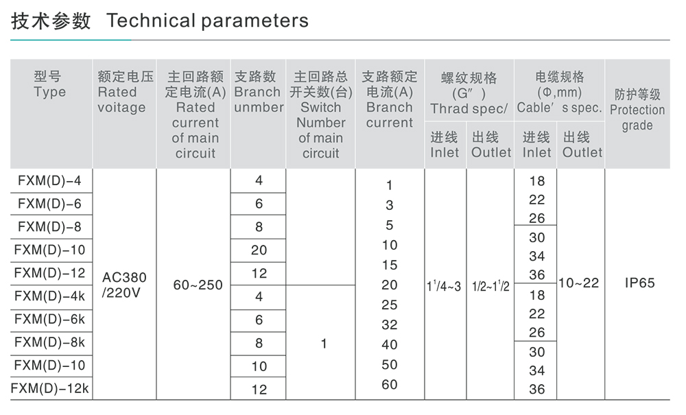 人民电器FXM(D)系列防水防尘防腐照明(动力)配电箱 