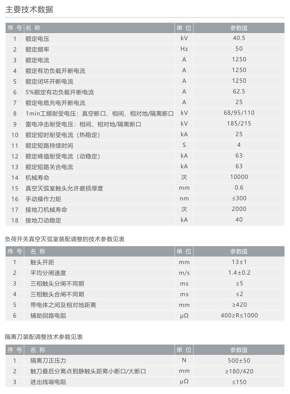 人民电器FZW32-40.5户外高压交流真空隔离负荷开关 