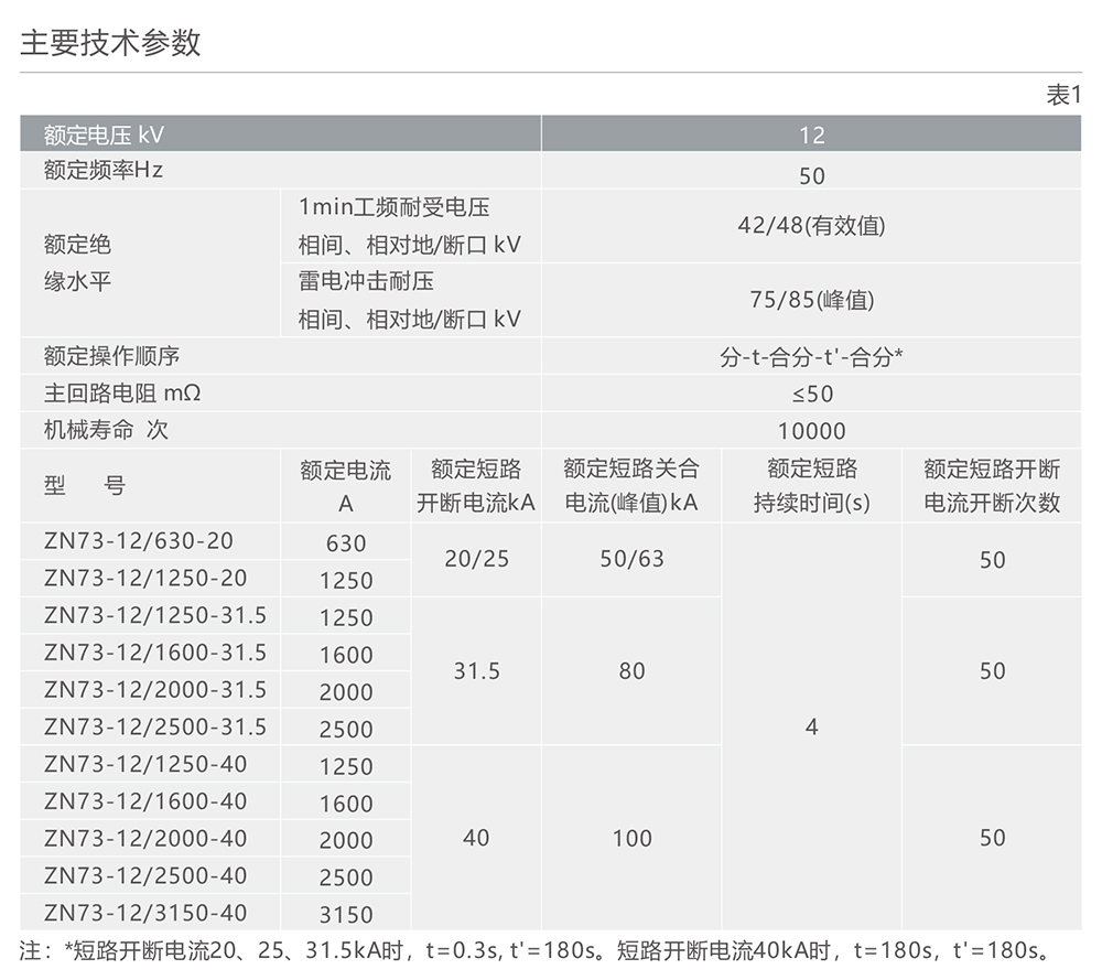 人民电器ZN73-12(VS1)型户内高压交流真空断路器 