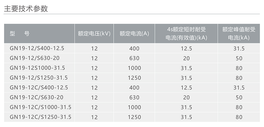 人民电器GN19-12(C)型户内高压交流隔离开关 