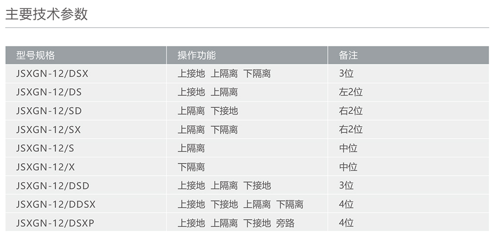 人民电器JSXGN-12机械闭锁 