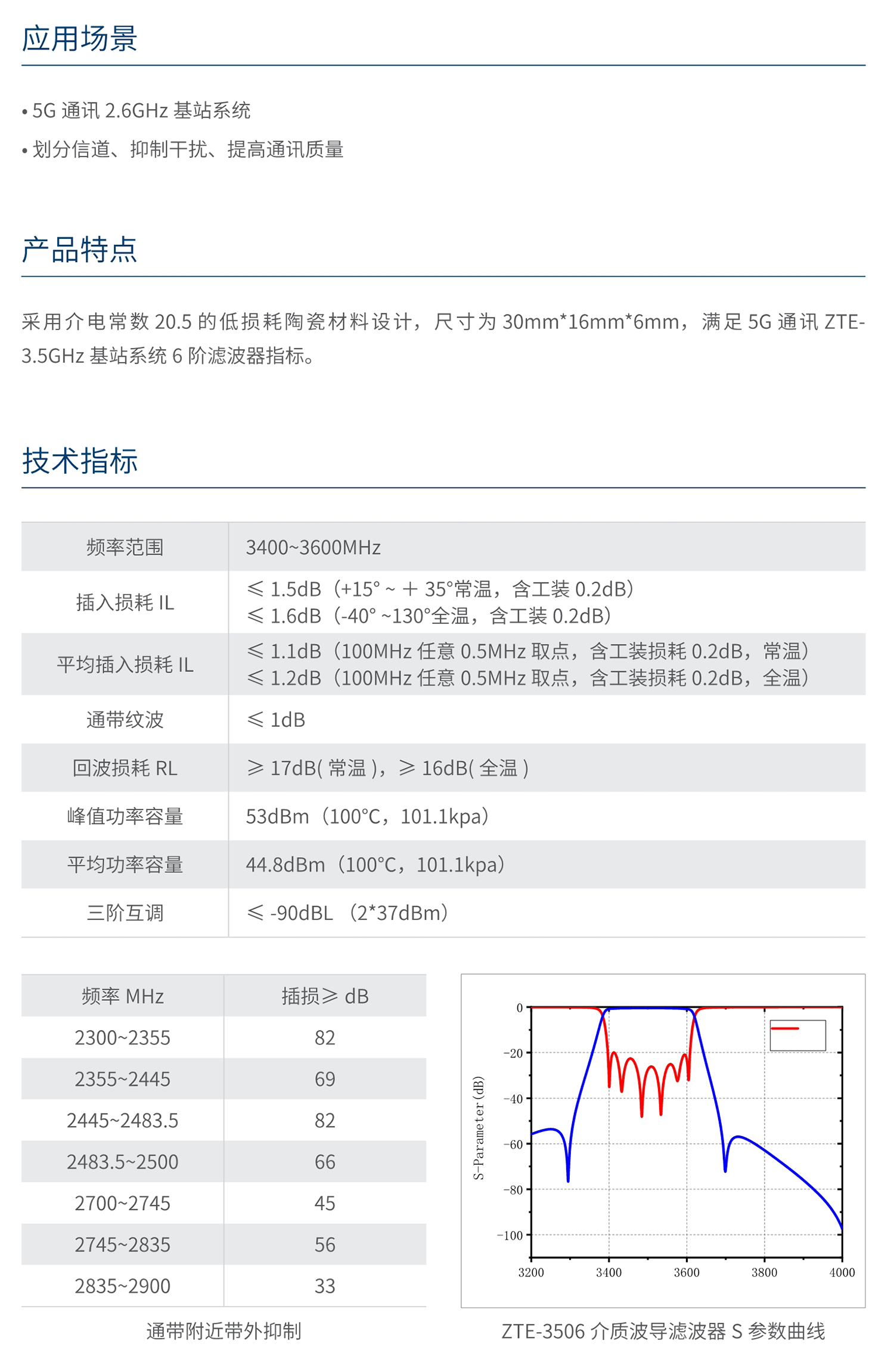 人民电器ZTE-3506介质波导滤波器 