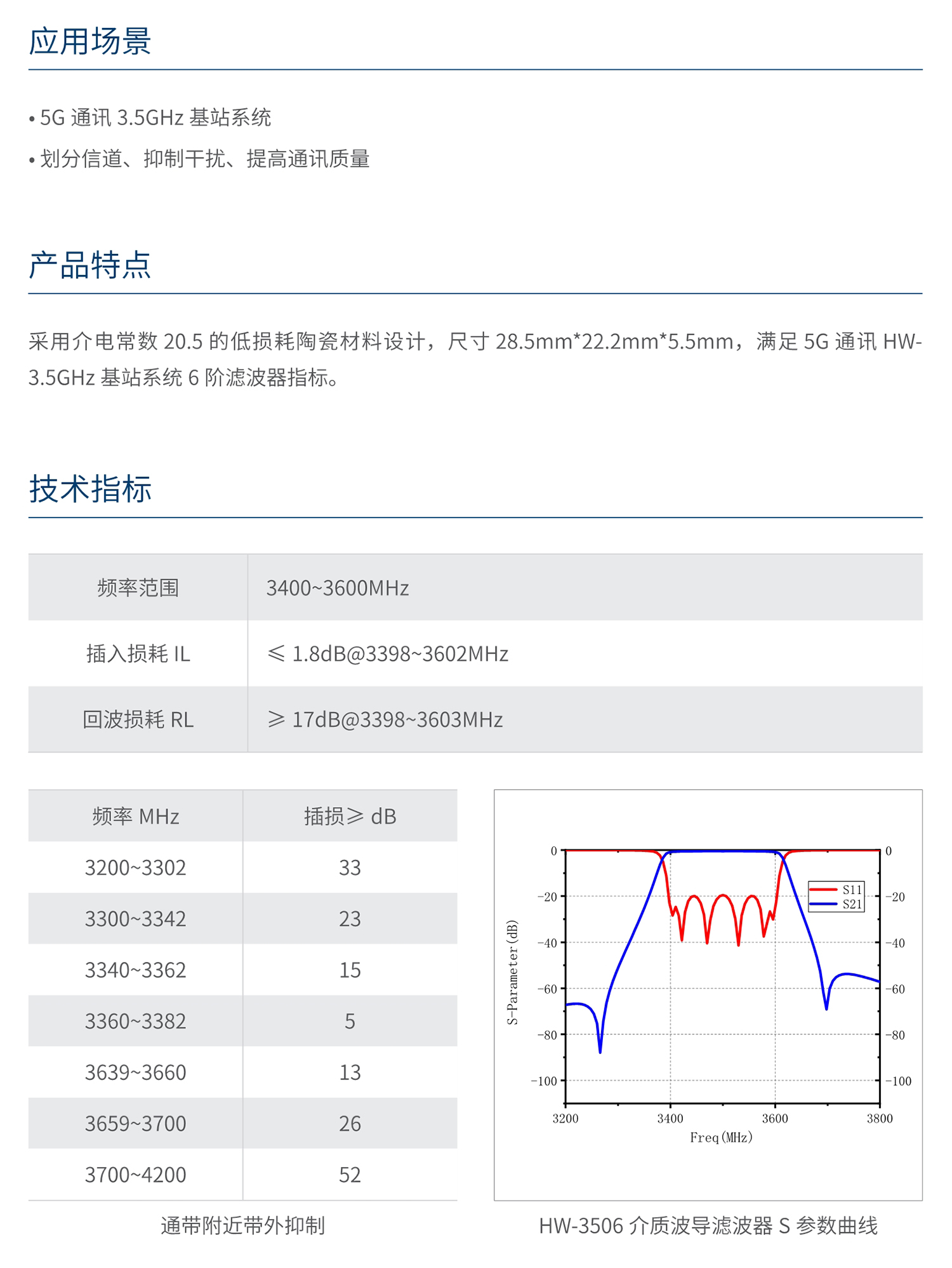 人民电器HW-3506 介质波导滤波器 