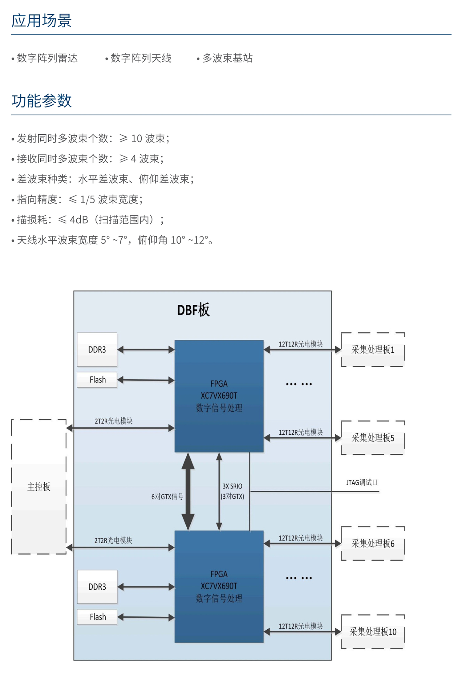 人民电器数字波束合成(DBF)模块 